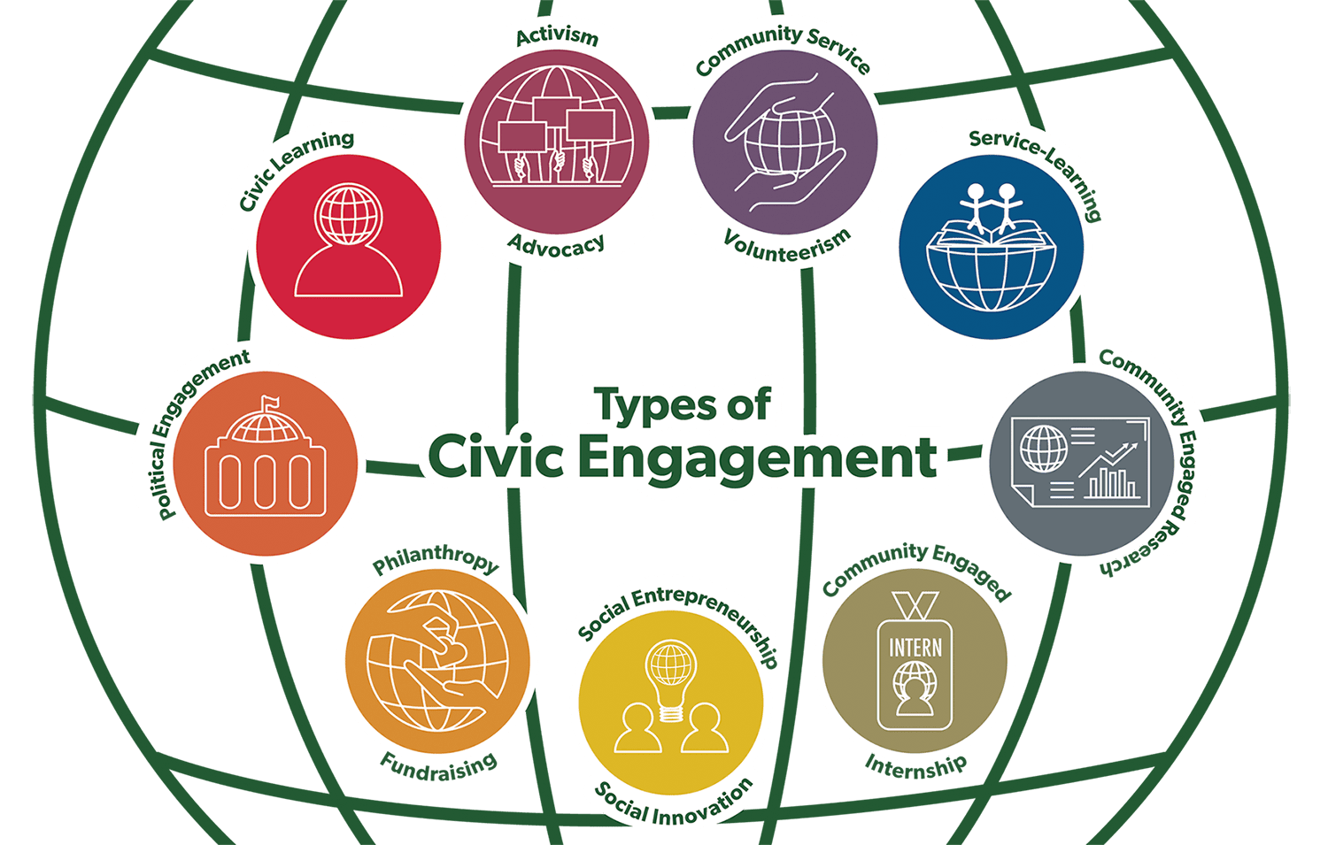 Infographic on Types of Civic Engagement